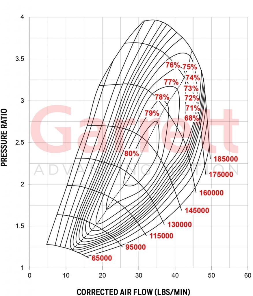 GARRETT® G25-550 COMPRESSOR MAP