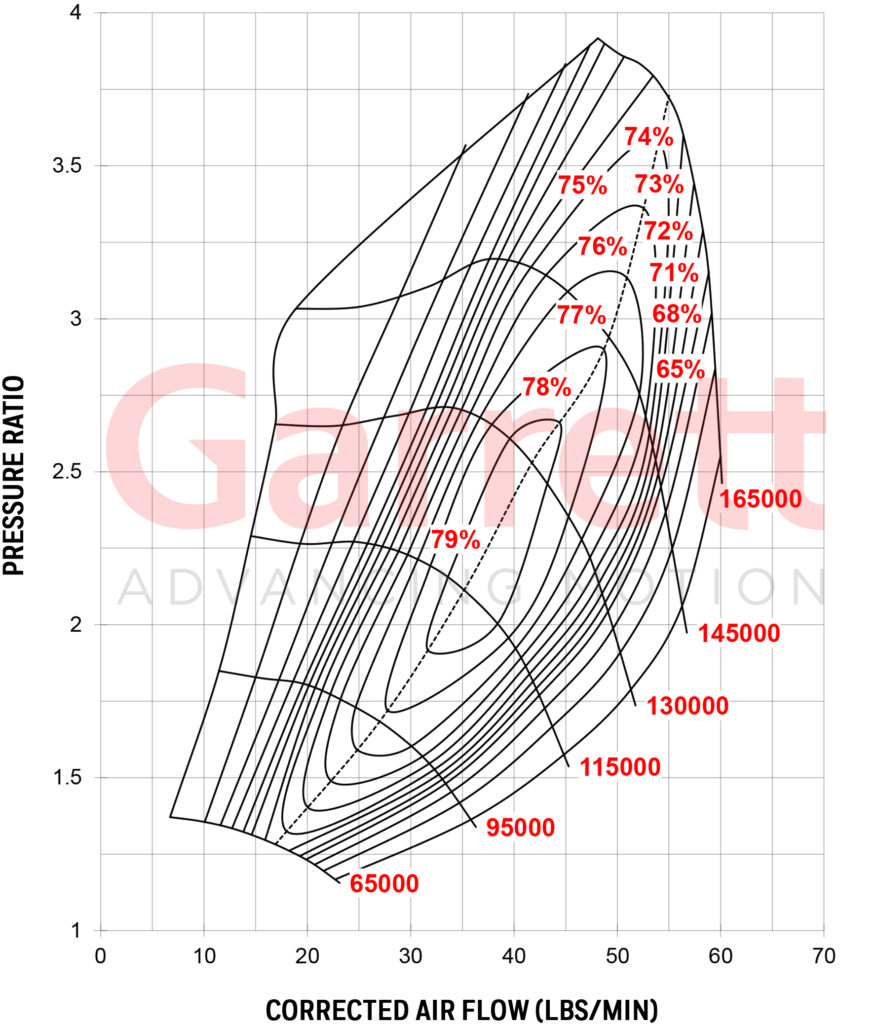 GARRETT® G25-660 COMPRESSOR MAP