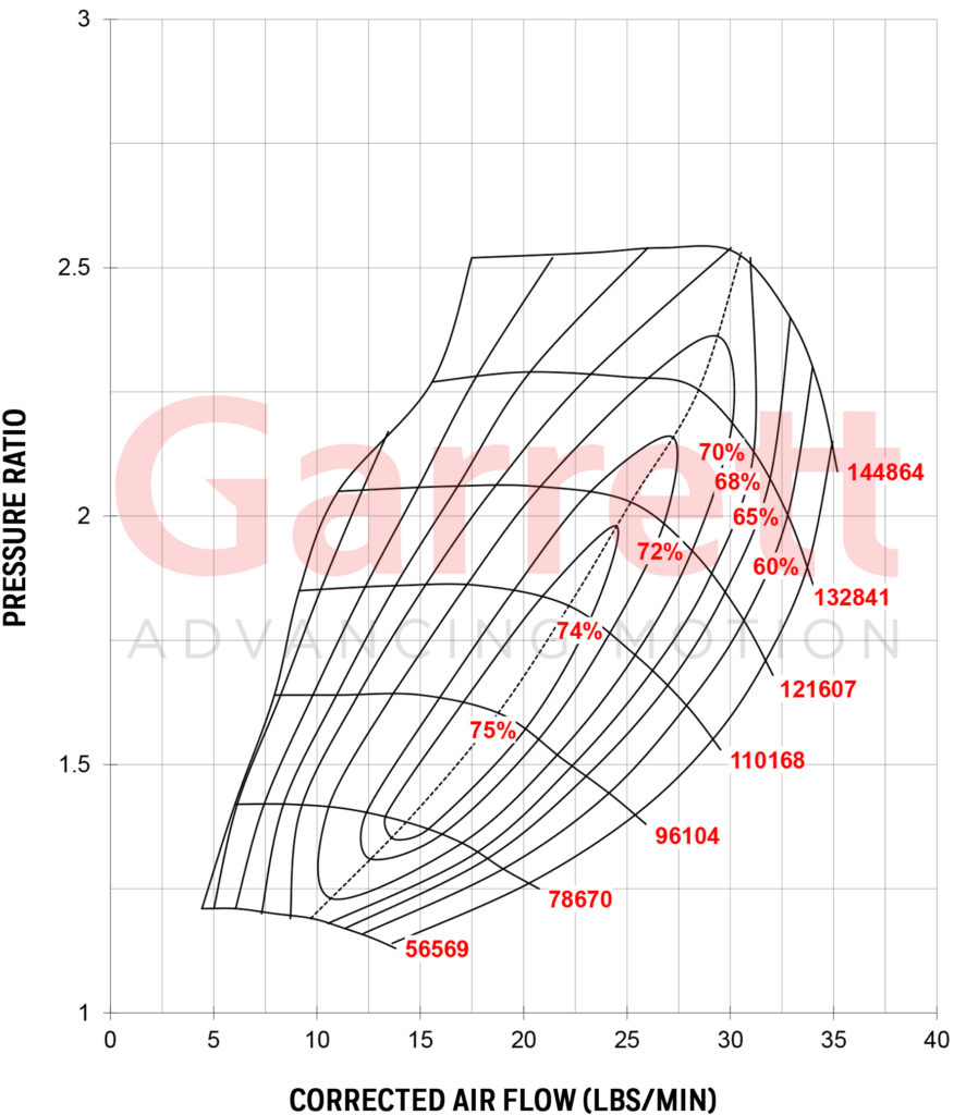 GARRETT® GT2560R COMPRESSOR MAP