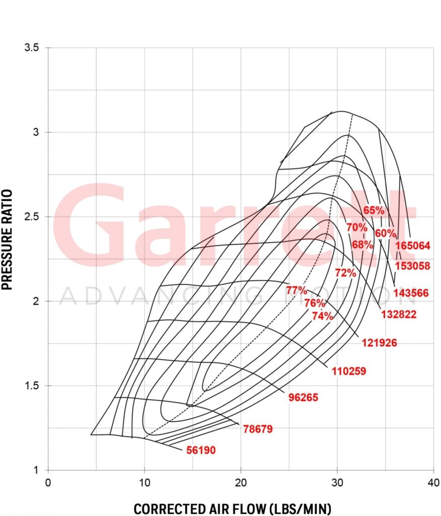 GARRETT® GT2860R COMPRESSOR MAP