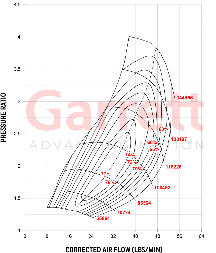 GARRETT® GT3076R COMPRESSOR MAP