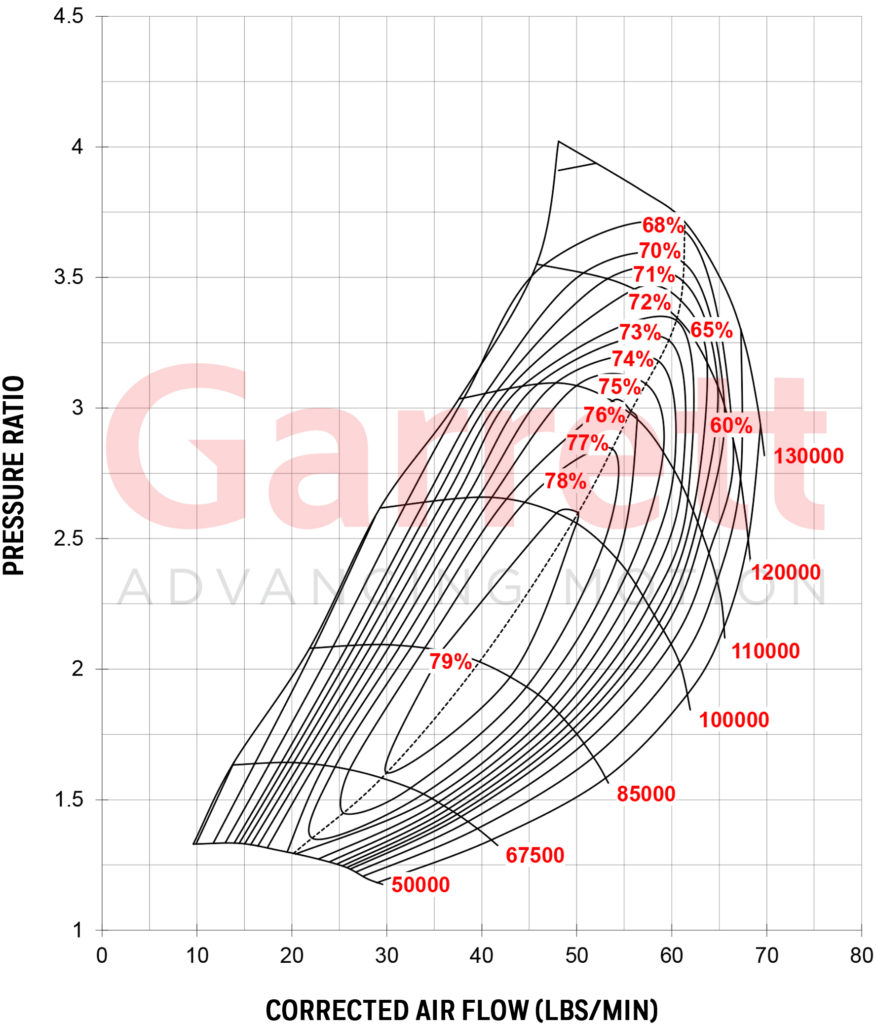 GARRETT® GT3582R COMPRESSOR MAP