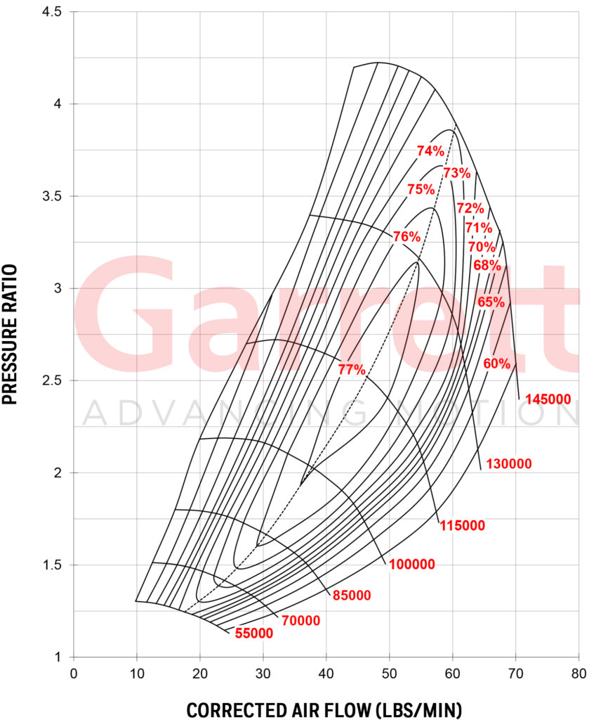 GARRETT® GTW3476R COMPRESSOR MAP