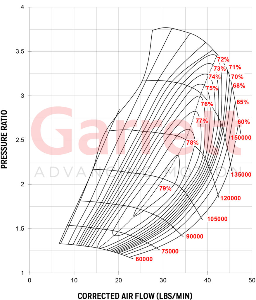 GARRETT® GTX2967R COMPRESSOR MAP