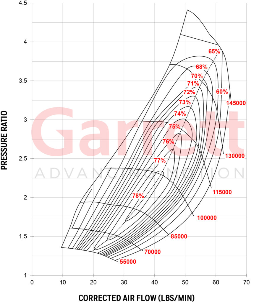 GARRETT® GTX2976R COMPRESSOR MAP