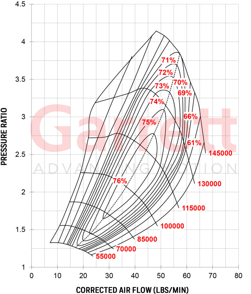 GARRETT® GTX3576R GEN II COMPRESSOR MAP