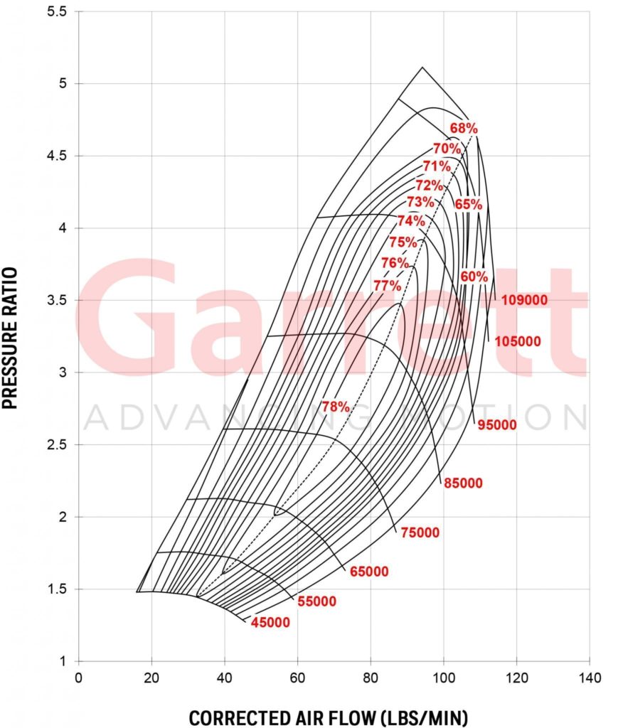 GARRETT® GTX4202R COMPRESSOR MAP