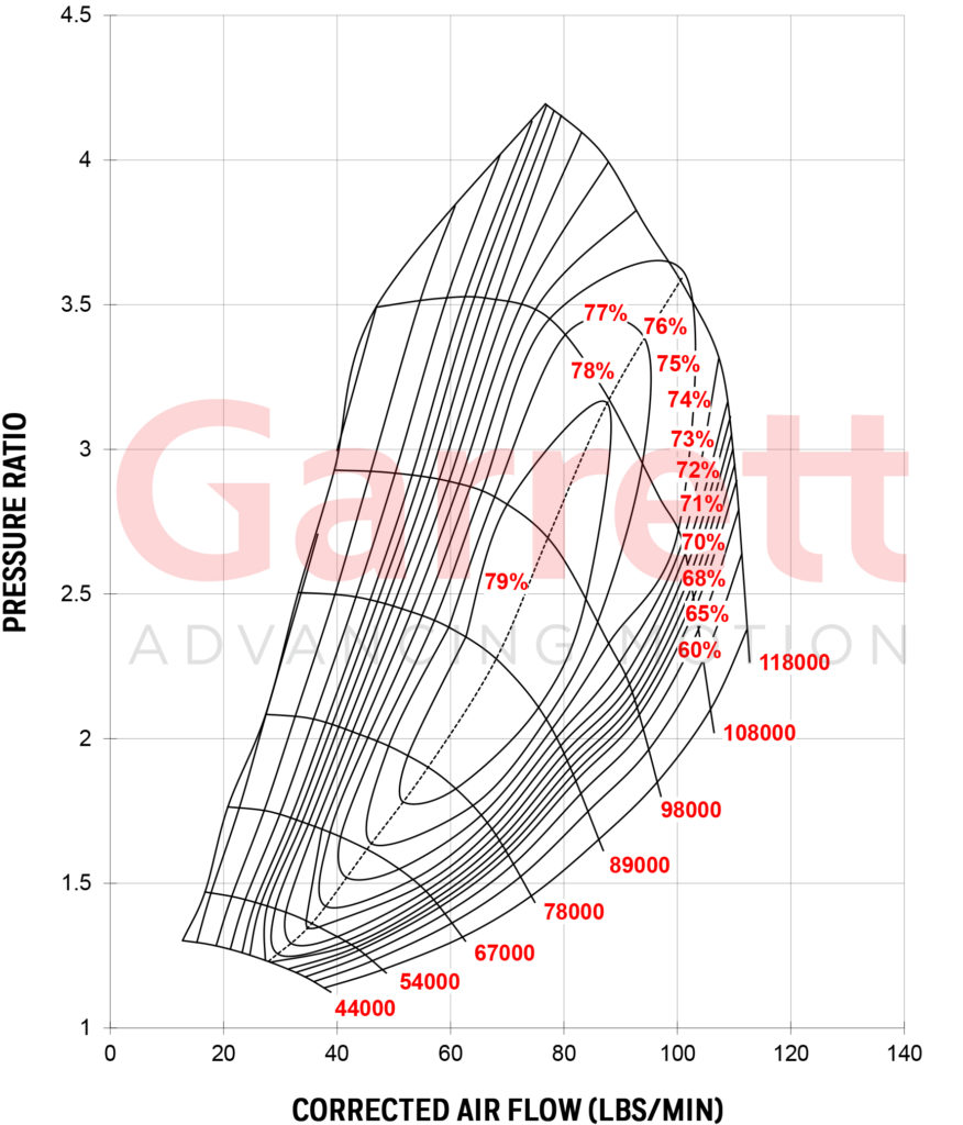 GARRETT® G42-1200 COMPRESSOR MAP