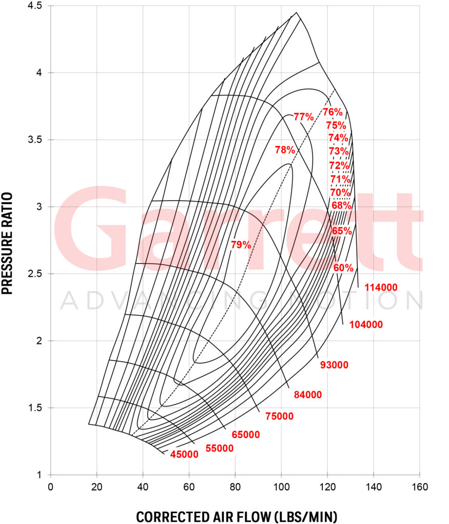 GARRETT® G42-1450 COMPRESSOR MAP