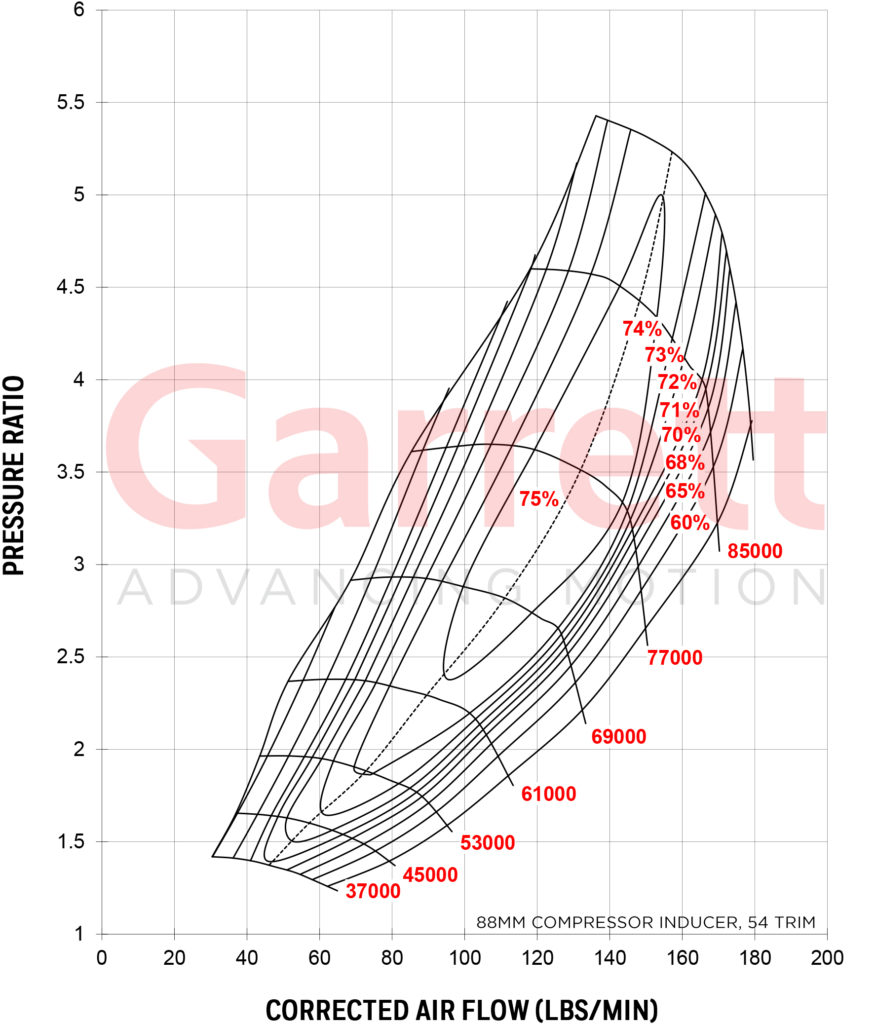 GARRETT® GTX4720R GEN II COMPRESSOR MAP