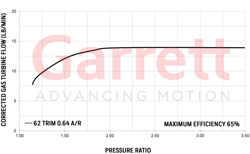 GARRETT® GT2560R EXHAUST FLOW CHART