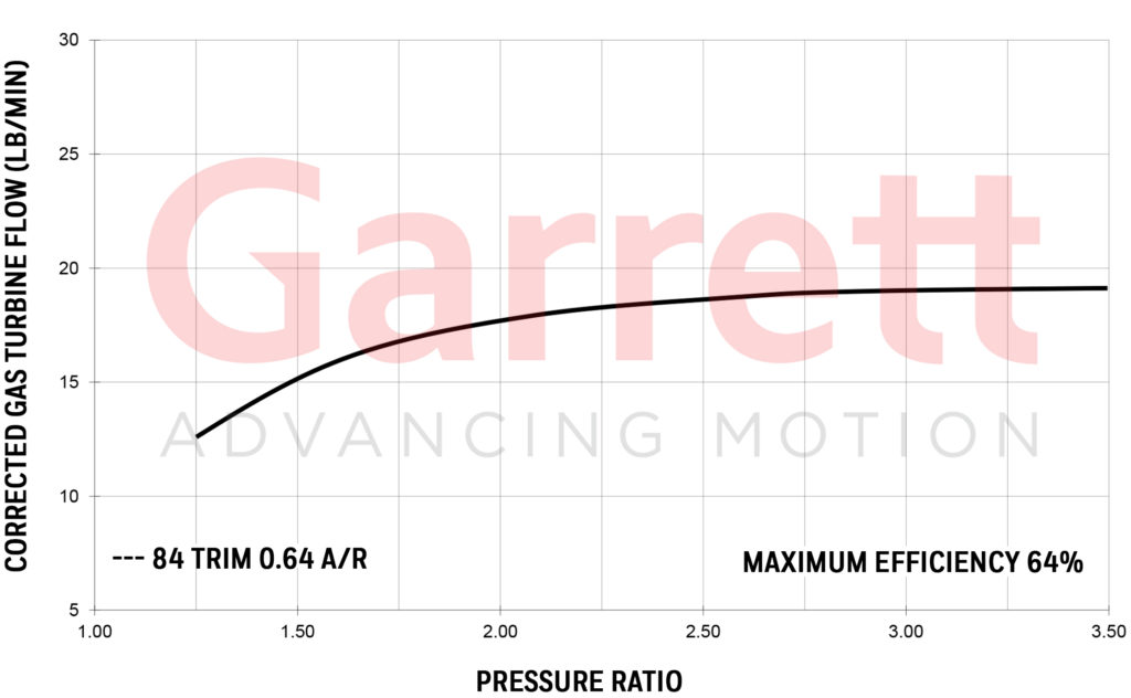 GARRETT® GTX2967R EXHAUST FLOW CHART