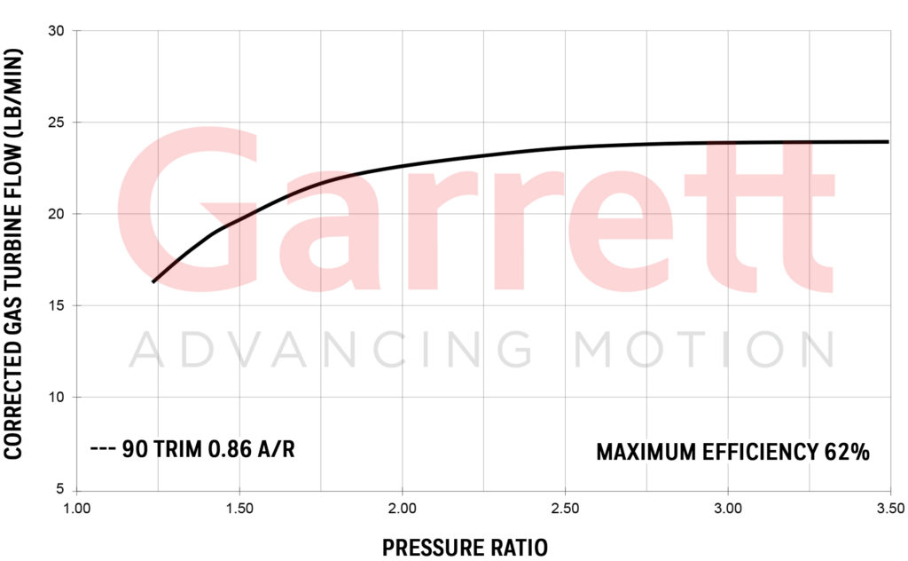 GARRETT® GTX2976R EXHAUST FLOW CHART