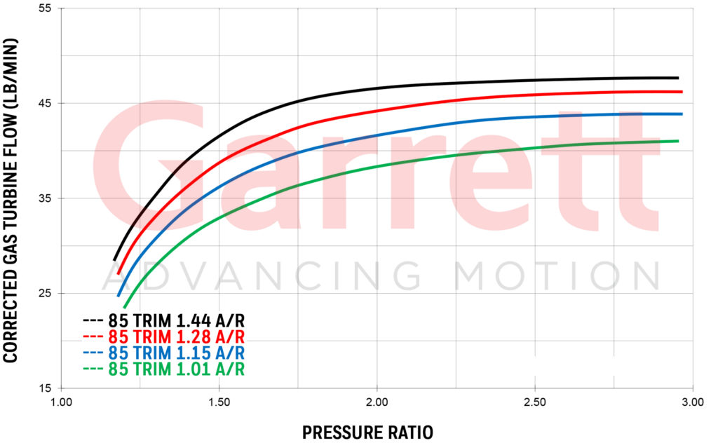 GARRETT® GTX4508R EXHAUST FLOW CHART