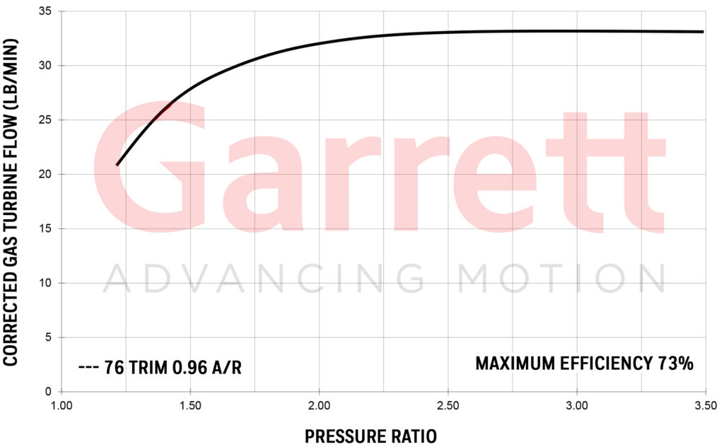 GARRETT® GTW3884R EXHAUST FLOW CHART