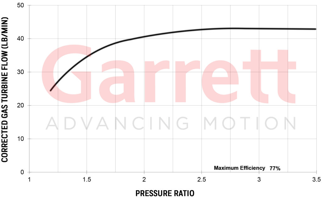 GARRETT® G42-1200 COMPACT EXHAUST FLOW CHART