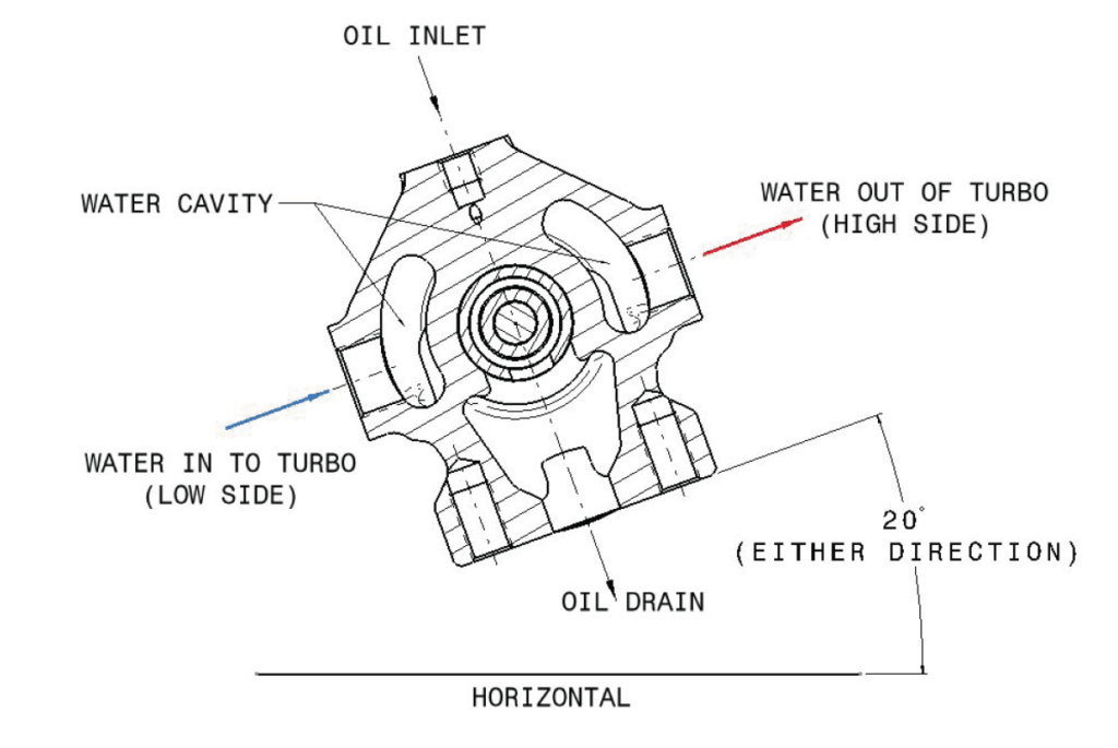 setting up a watercooled turbo