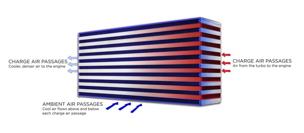 Garrett Performance Intercooler Diagram